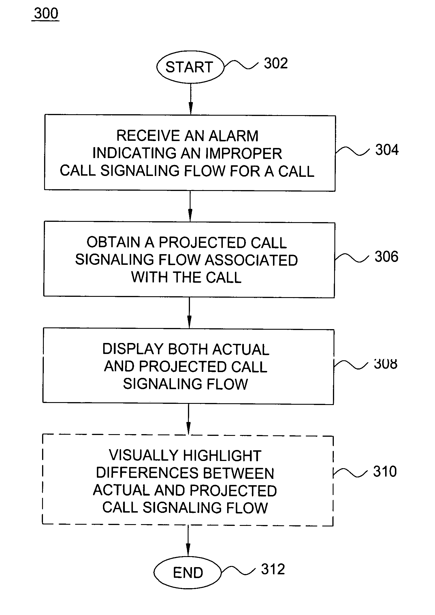 Method and apparatus for graphically displaying call signaling flows in a network