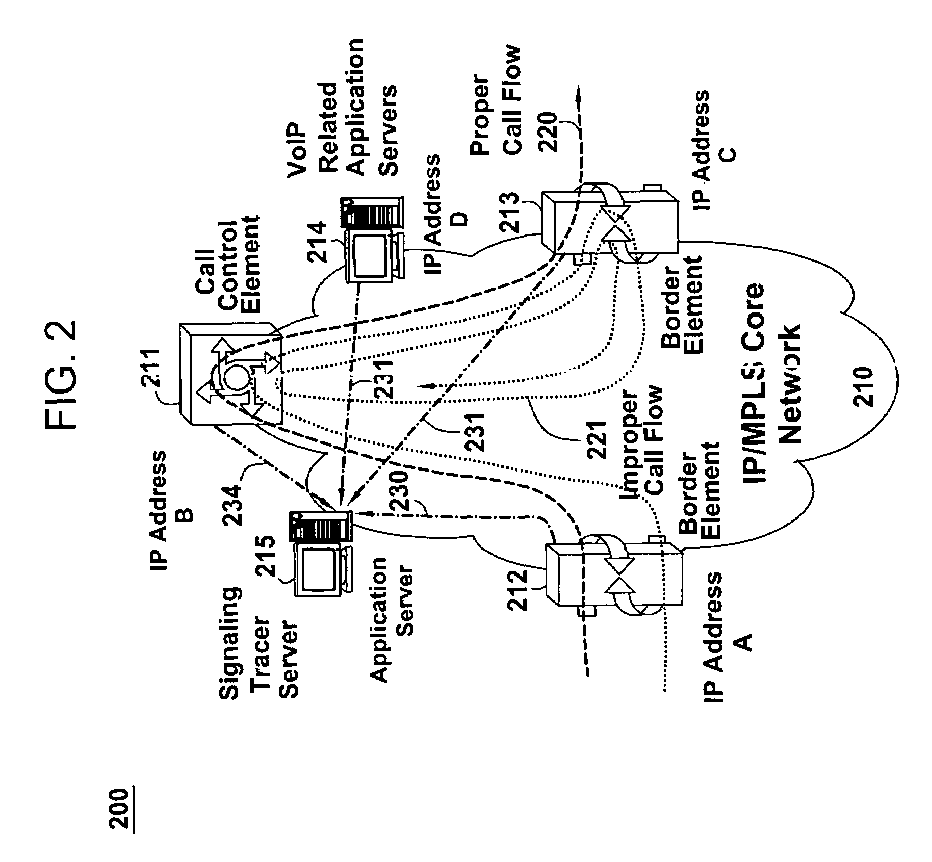 Method and apparatus for graphically displaying call signaling flows in a network