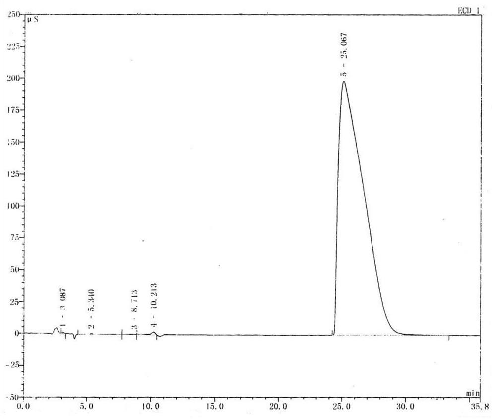 Purification method of bis(fluorosulfonyl)imide
