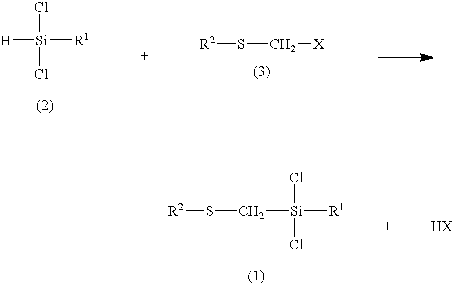 (Organothiomethyl)chlorosilanes and their preparation methods