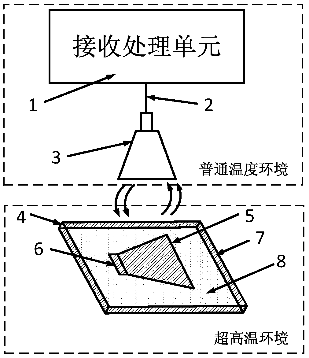 A non-contact temperature parameter extraction device in an ultra-high temperature environment