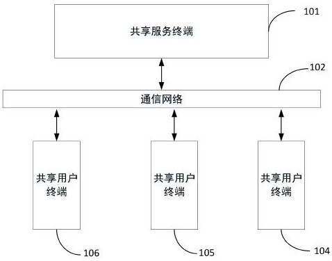 Document editing method and system based on signature encryption and medium