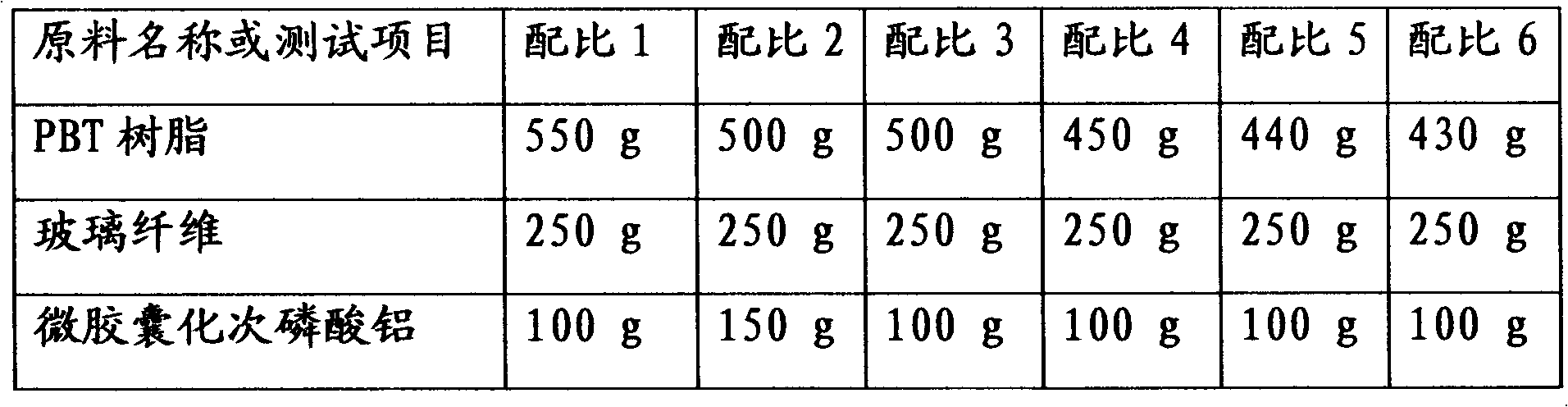 Halogen-free flame retardant glass fiber reinforced polyester composite and preparation method thereof