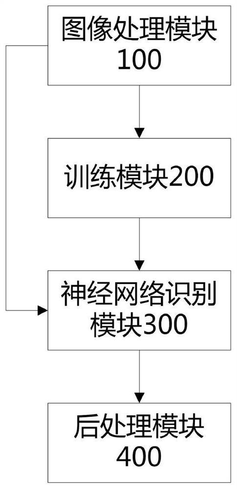 Camera color automatic optimization method and device based on fruit recognition algorithm