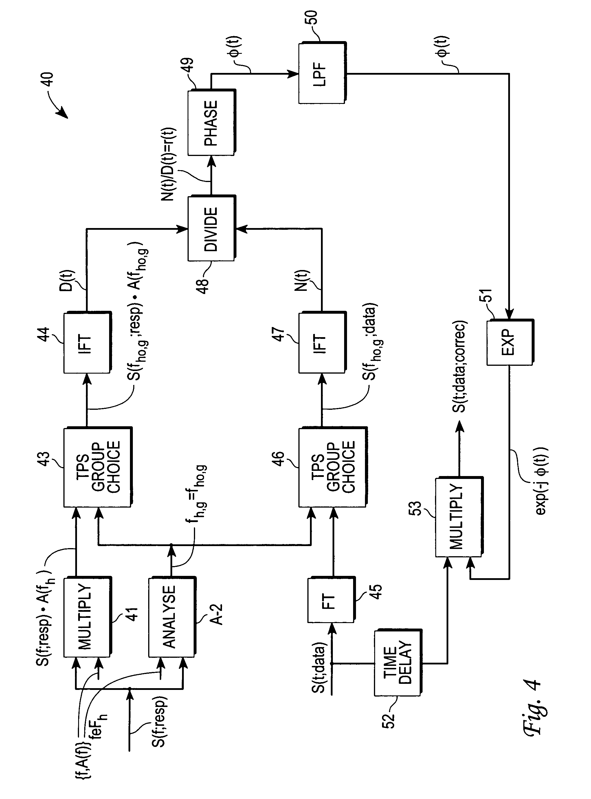 Adapted phase noise estimation and compensation
