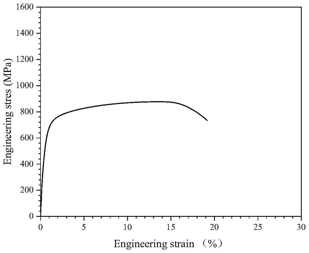 High-strength and high-plasticity duplex stainless steel for layered core and preparation method of high-strength and high-plasticity duplex stainless steel