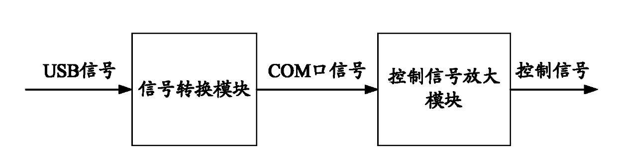 Automatic computer power supply switching test system and method