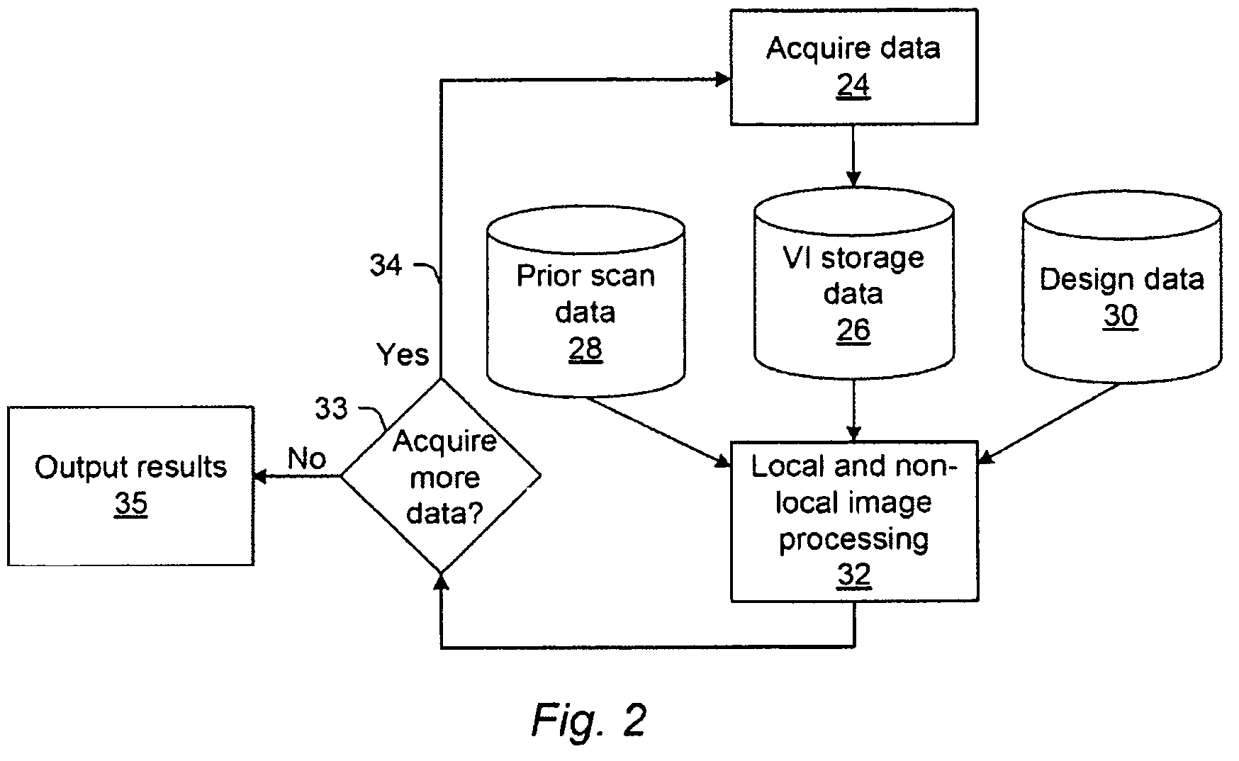 Systems and methods for creating persistent data for a wafer and for using persistent data for inspection-related functions