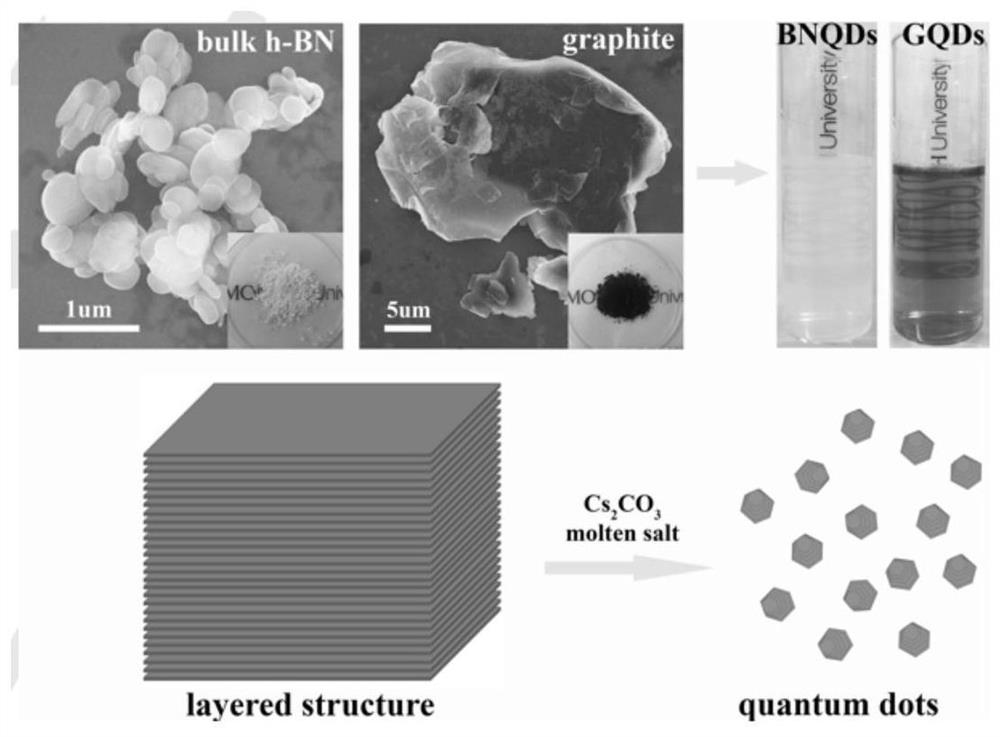 Pesticide detection method based on graphene quantum dots