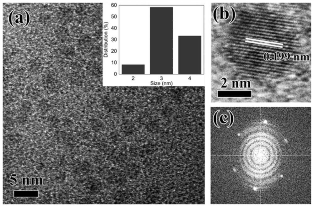 Pesticide detection method based on graphene quantum dots