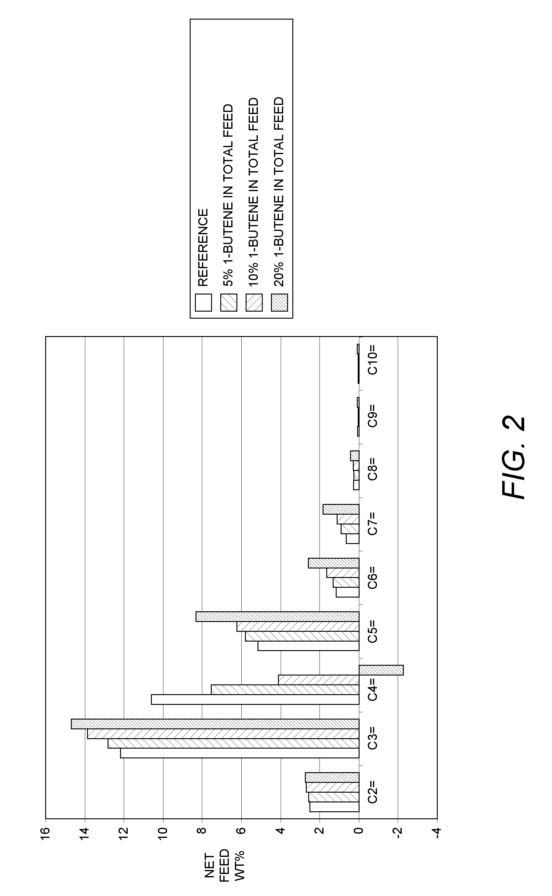 Fluid catalytic cracking system