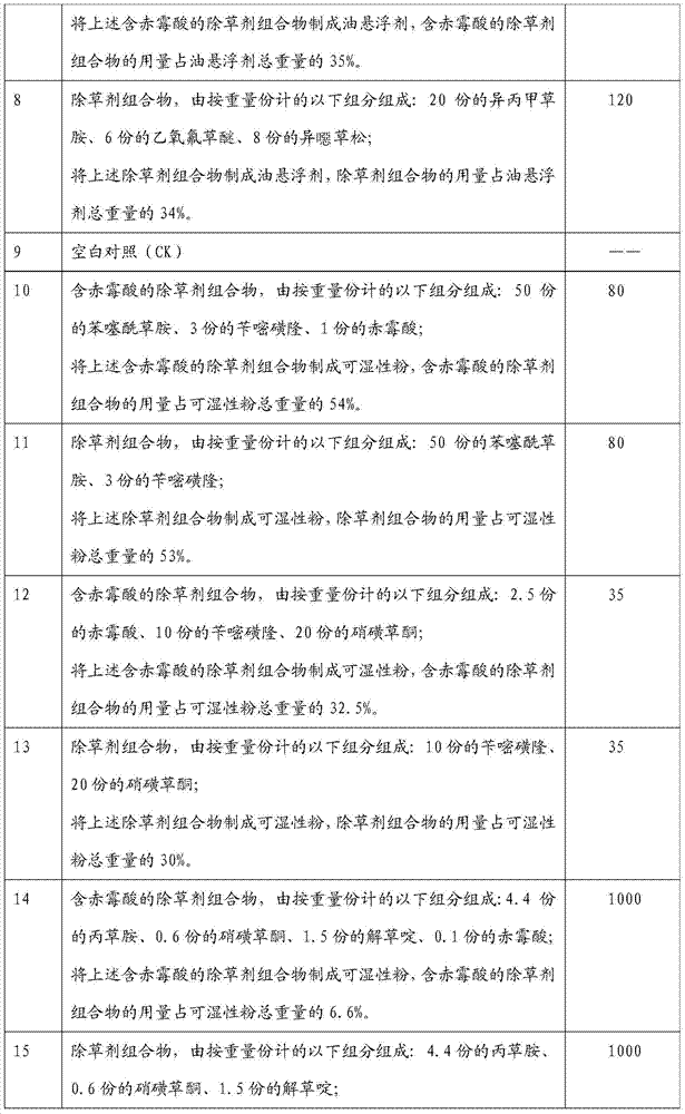 A herbicide composition containing gibberellic acid and its preparation method and application