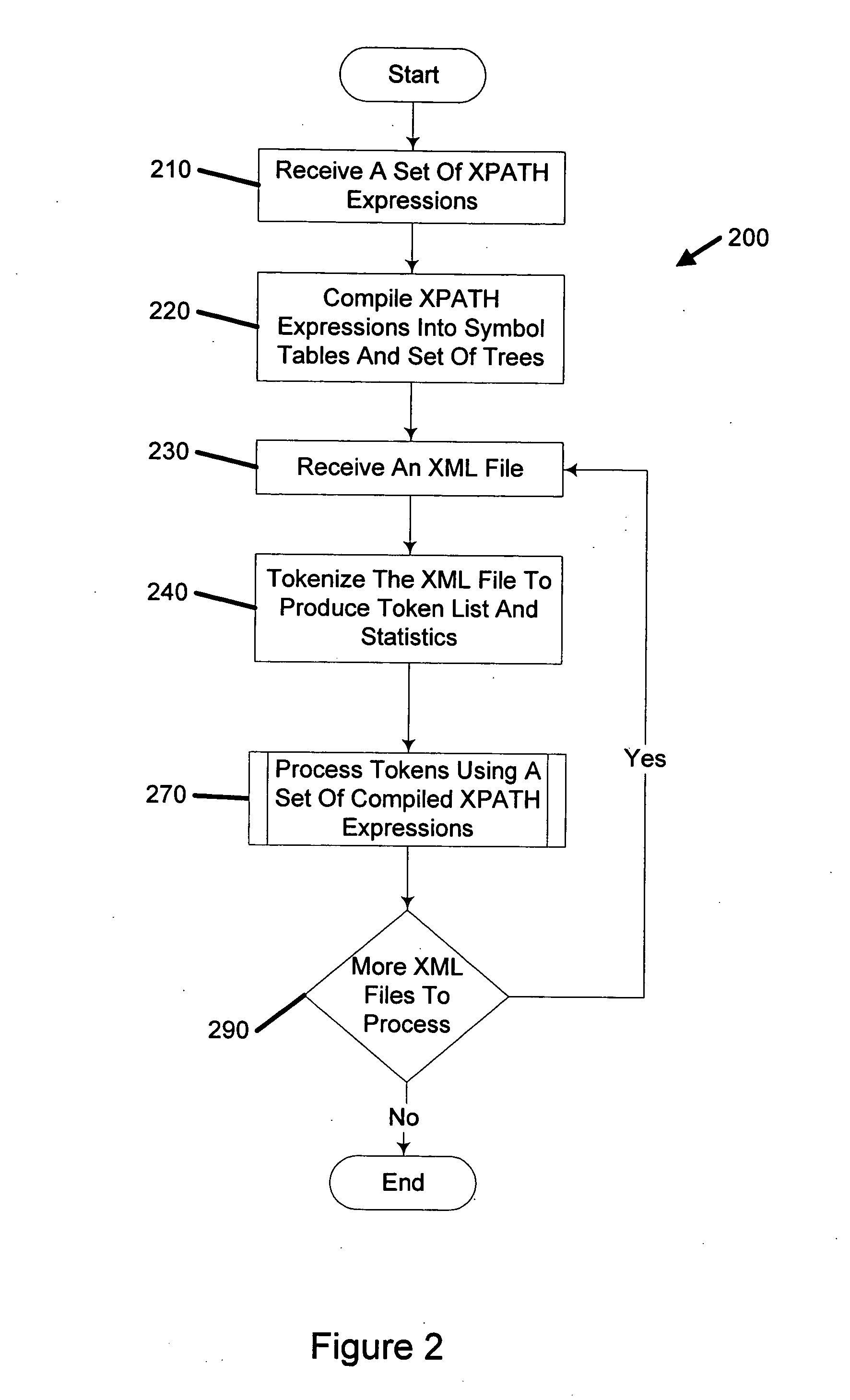 System and method of XML query processing