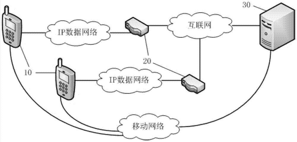 ip voice communication system