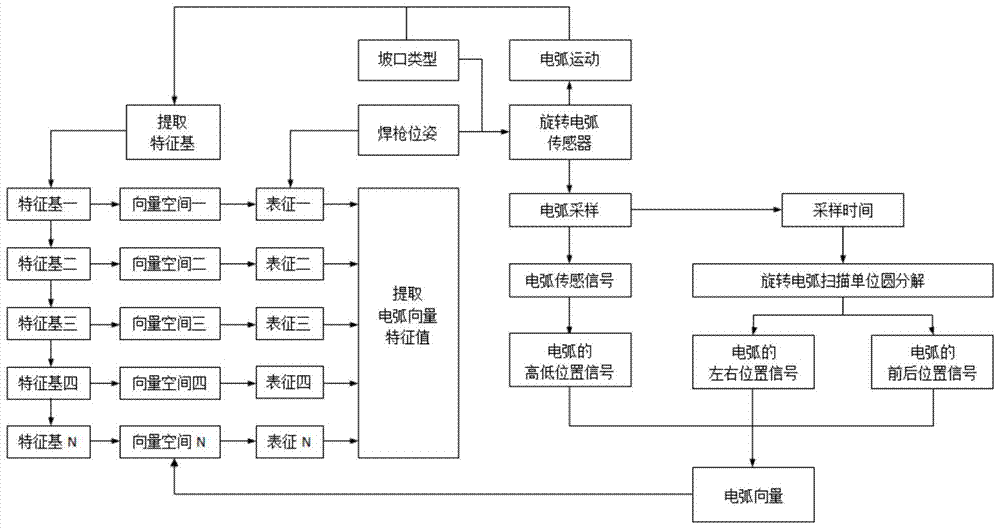 A Pose Recognition Method of Arc Sensing Welding Torch