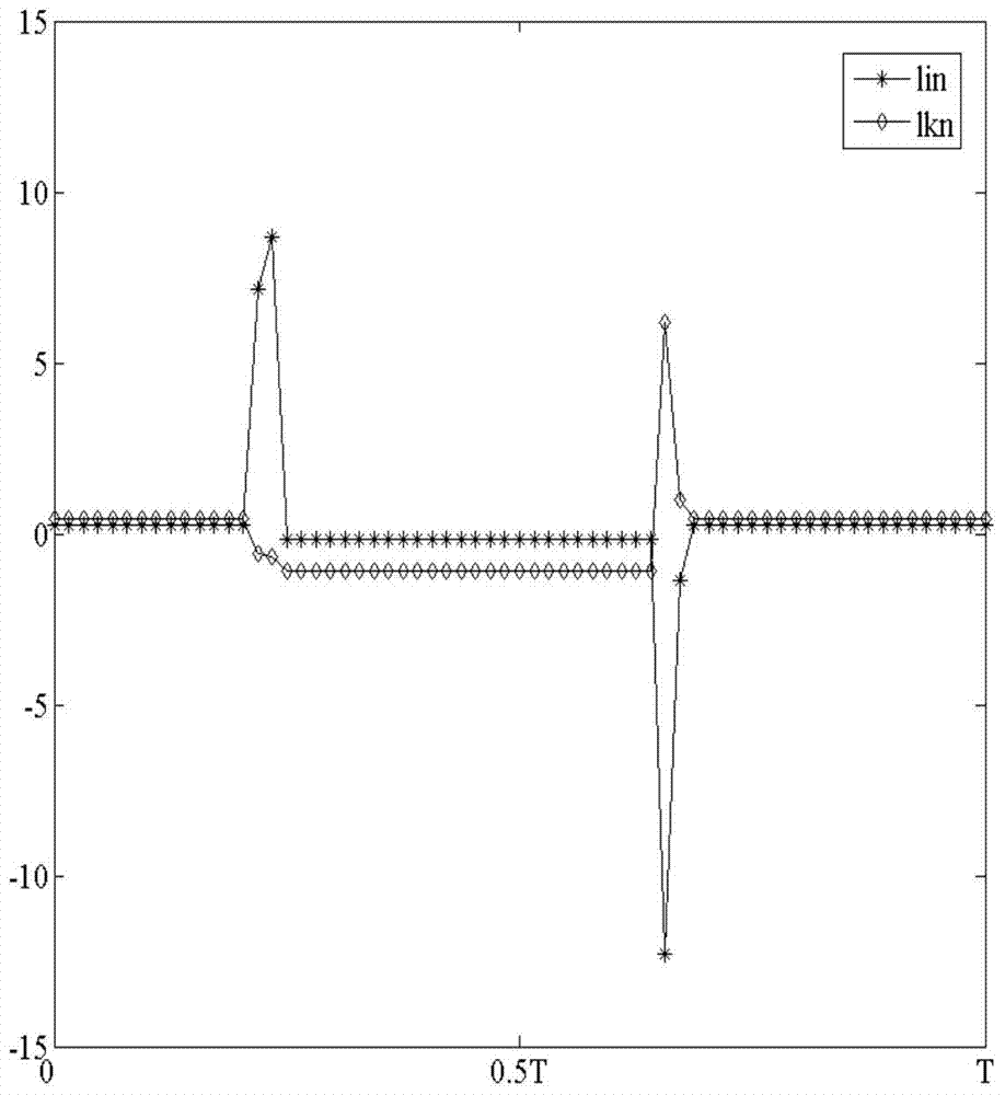 A Pose Recognition Method of Arc Sensing Welding Torch