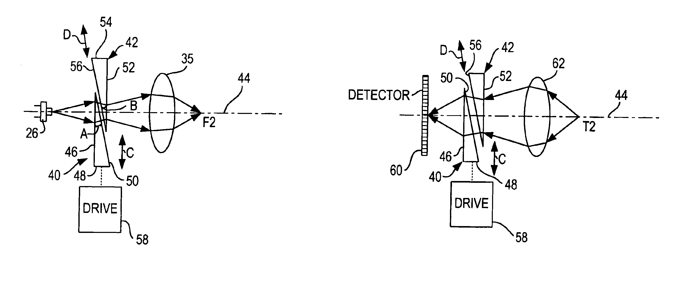 Focusing arrangement and method in electro-optical readers