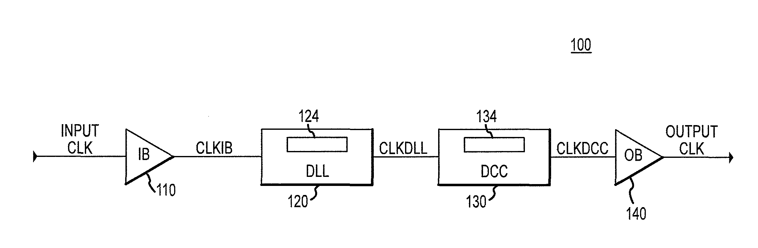 Apparatus and methods for altering the timing of a clock signal