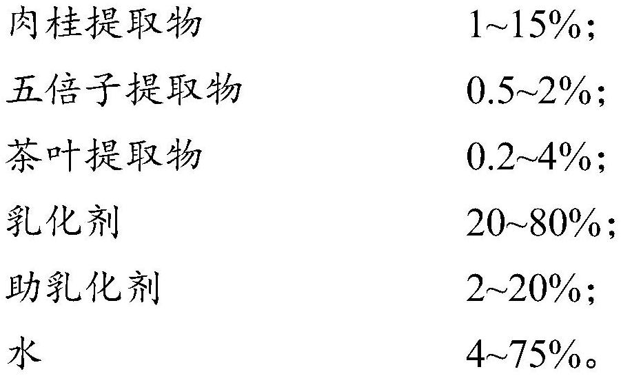 Bacteriostatic microemulsion, preparation method and application thereof, moisturizing lotion, moisturizing lotion, moisturizing cream and preparation method thereof