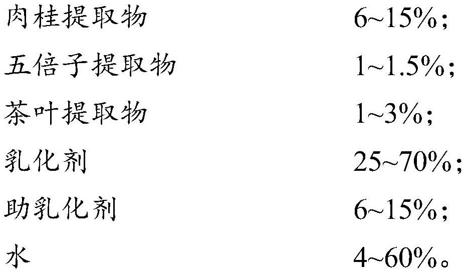 Bacteriostatic microemulsion, preparation method and application thereof, moisturizing lotion, moisturizing lotion, moisturizing cream and preparation method thereof