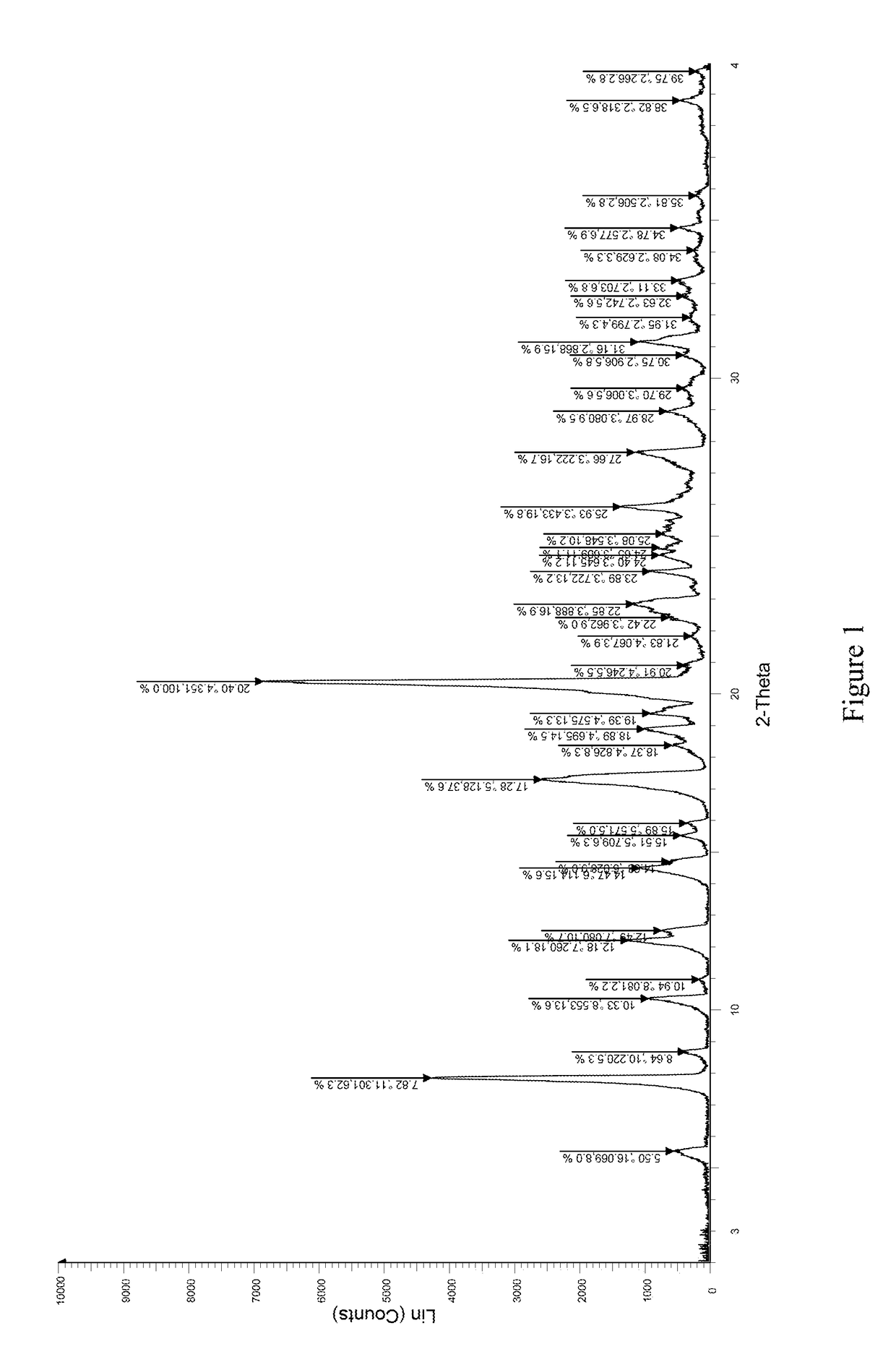 L-proline complex of sodium-glucose cotransporter 2 inhibitor, monohydrate and crystal form thereof