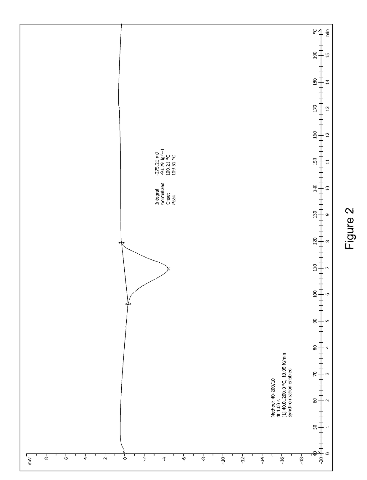 L-proline complex of sodium-glucose cotransporter 2 inhibitor, monohydrate and crystal form thereof