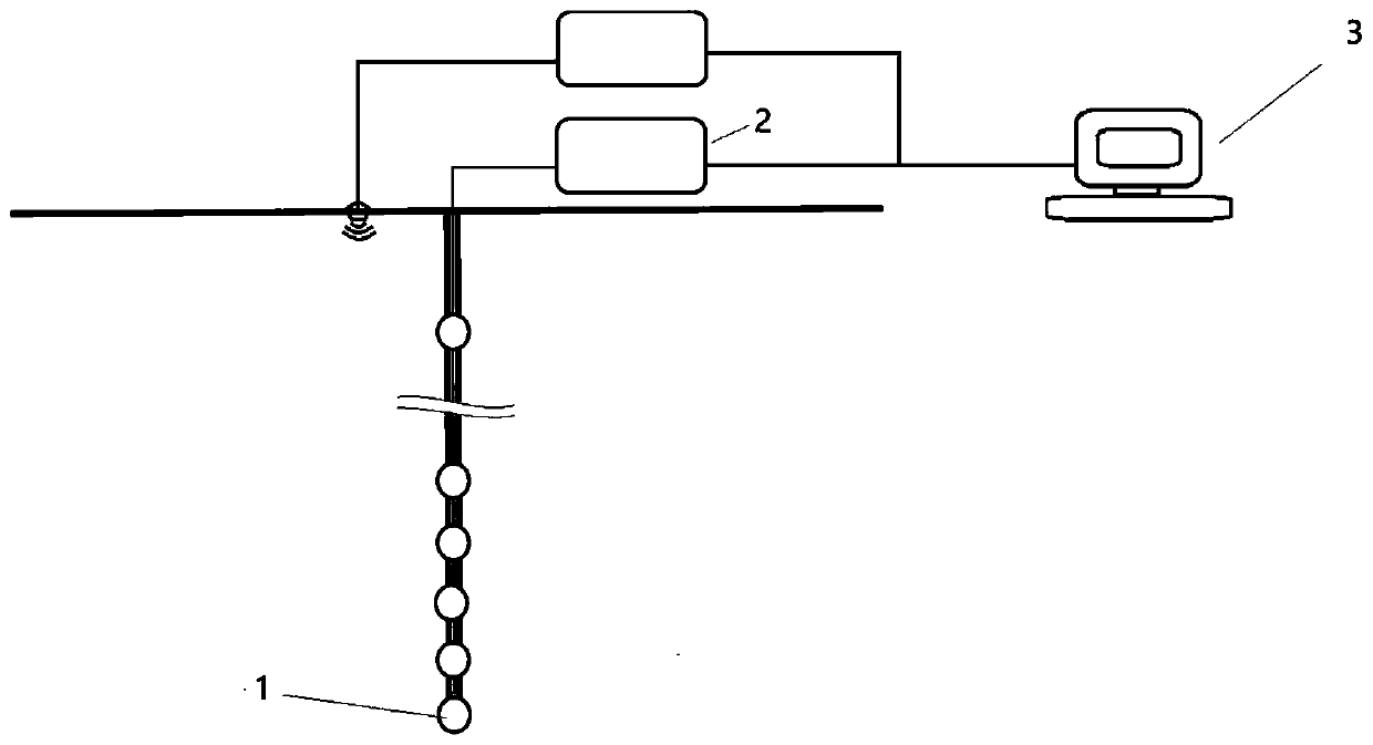 Integrated system based on three-dimensional geological structure model and underground water numerical simulation