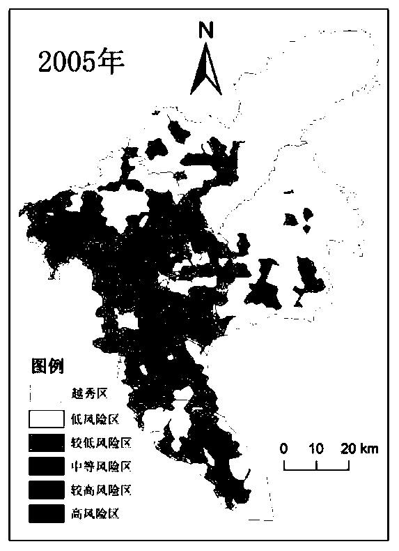 Cultivated land ecological risk evaluation method based on mean square error weighting method
