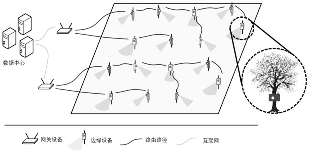 Wild animal monitoring system based on edge cloud intelligent architecture