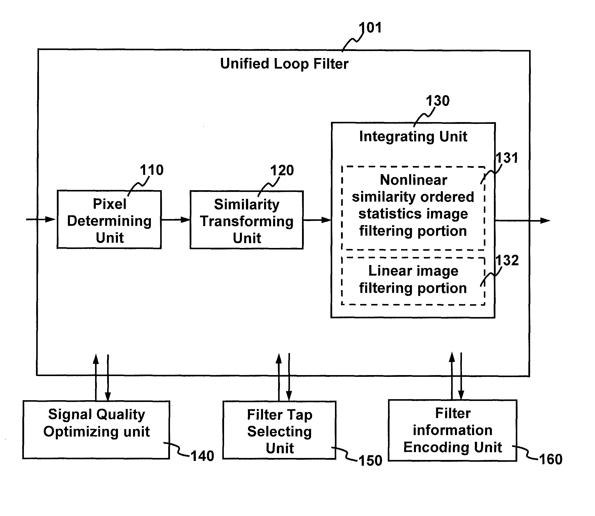 Method and apparatus for improving video quality by utilizing a unified loop filter