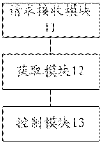 Display area control method and system and mobile terminal