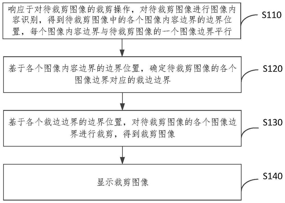 Image cutting method, electronic equipment and storage medium