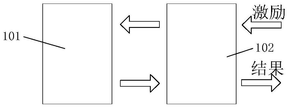 Three-dimensional chip testing method, device and system