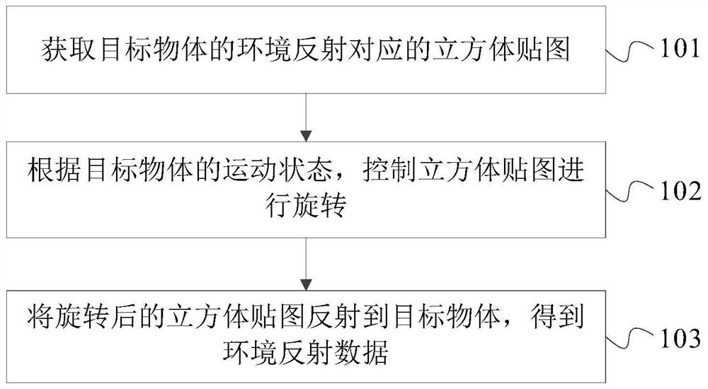 Cubic map processing method and device and storage medium