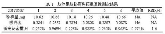 Determination of free bismuth in colloidal bismuth pectin or preparations containing colloidal bismuth pectin