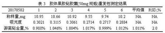 Determination of free bismuth in colloidal bismuth pectin or preparations containing colloidal bismuth pectin