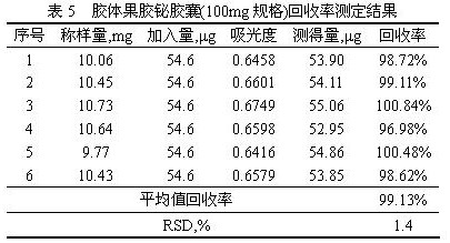 Determination of free bismuth in colloidal bismuth pectin or preparations containing colloidal bismuth pectin