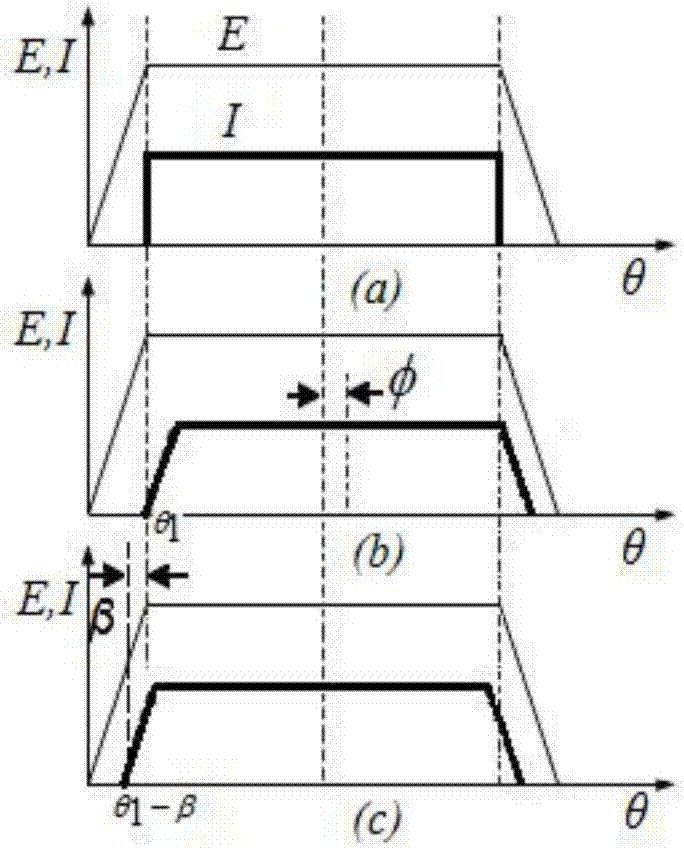 Permanent magnetic DC motor commutation torque ripple harmonic wave analysis method