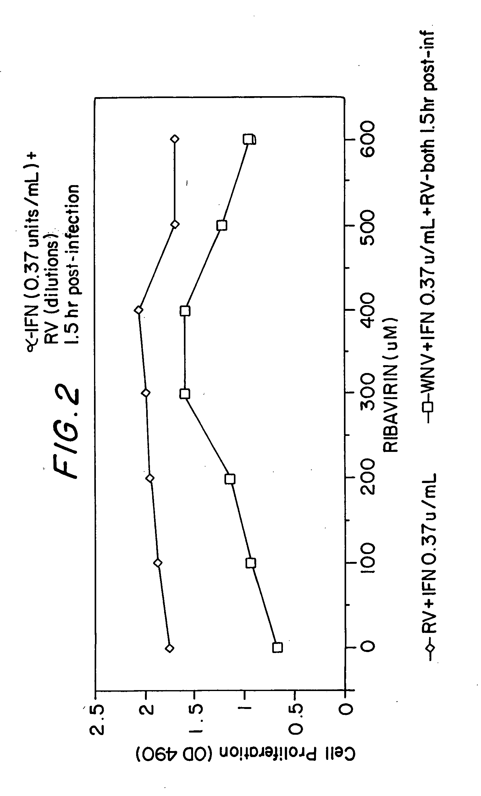 Compositions and methods for preventing or treating encephalitis with interferon