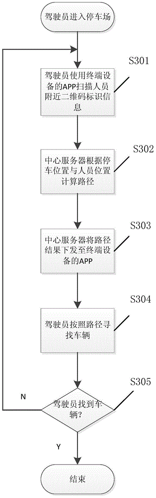 Reverse vehicle searching system and method