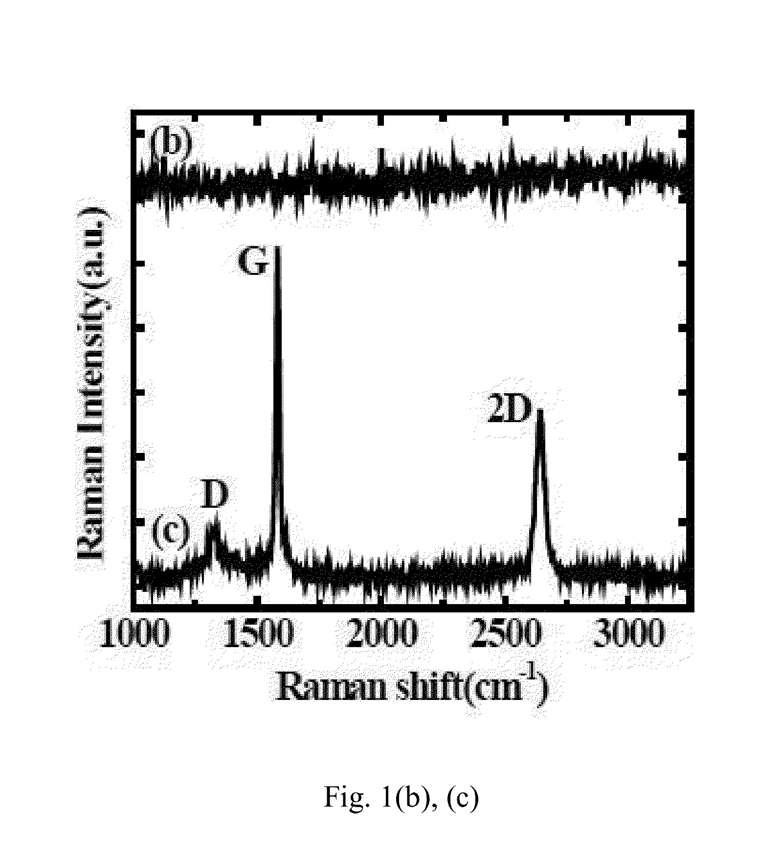 Method for manufacturing graphene film and graphene channel of transistor