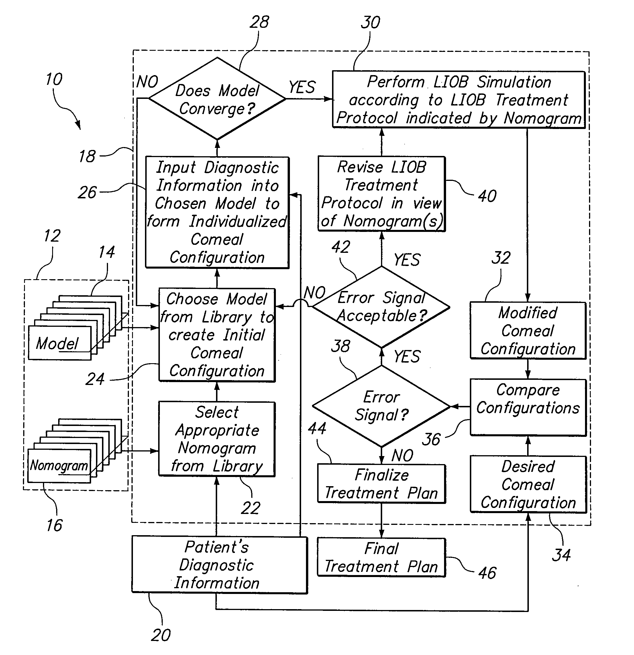 System and method for simulating an liob protocol to establish a treatment plan for a patient