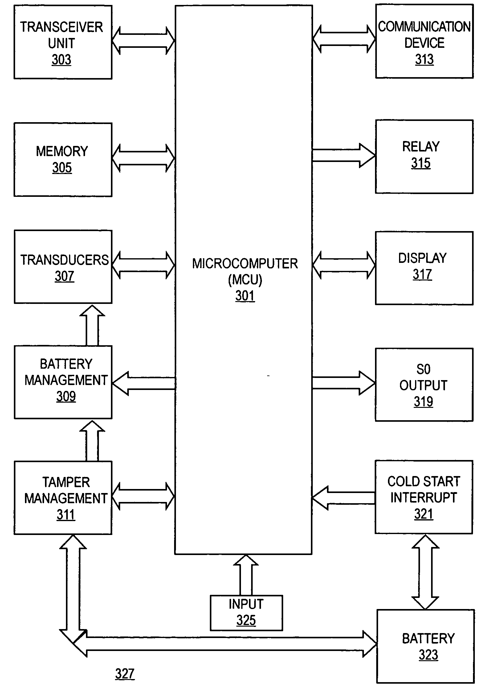 Method and apparatus for an electric meter