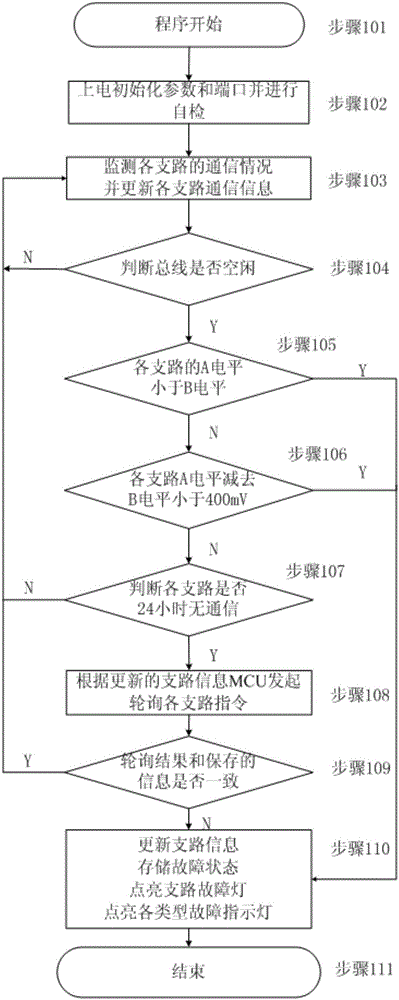 Electric energy meter RS485 communication failure detecting and self-healing device and method