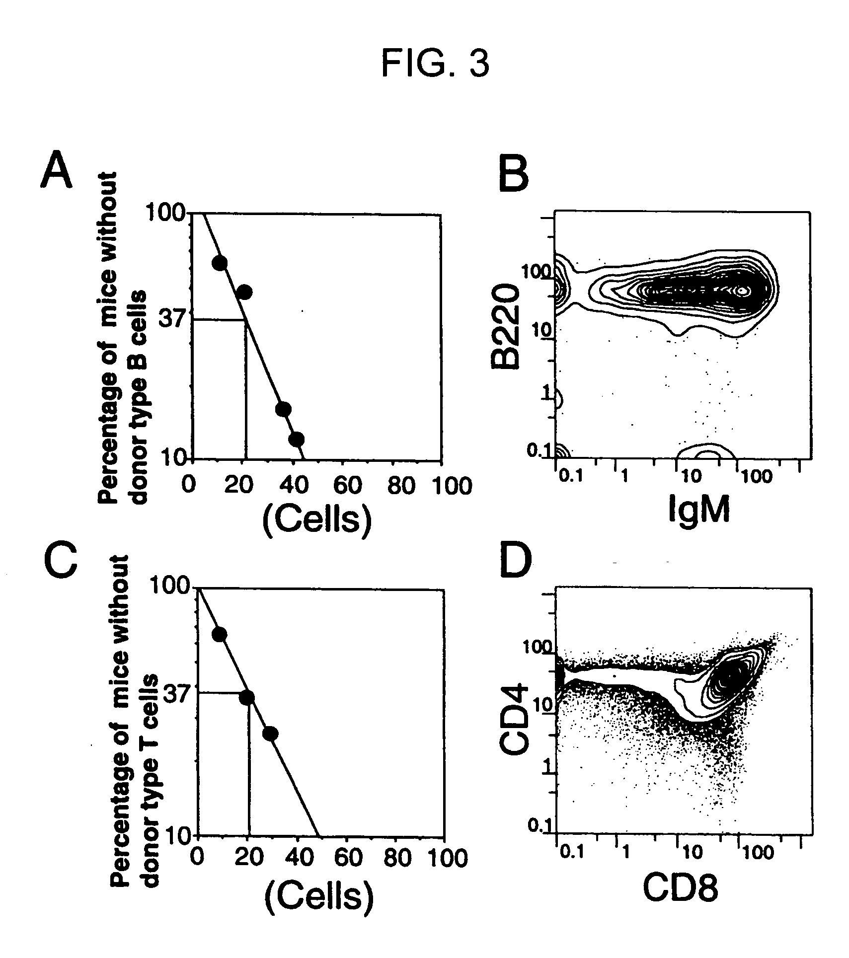 Mammalian common lymphoid progenitor cell