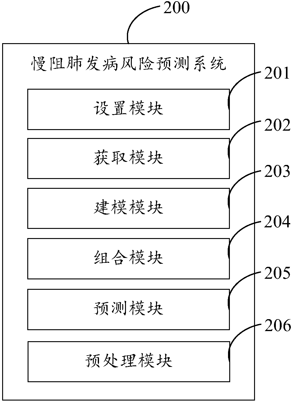 Method for predicting risk of chronic obstructive pulmonary disease, server and computer-readable storage medium