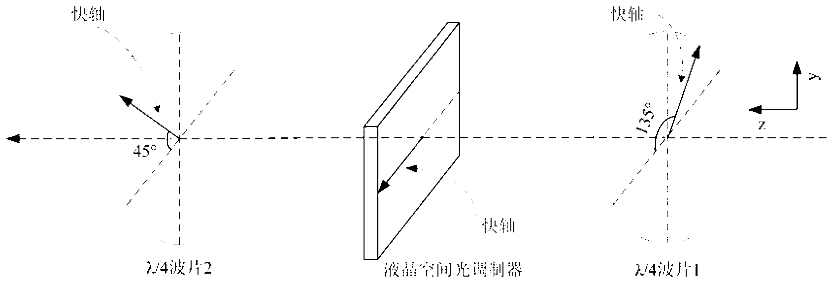 Method for generating random column vector polarized beams by single liquid crystal spatial light modulator
