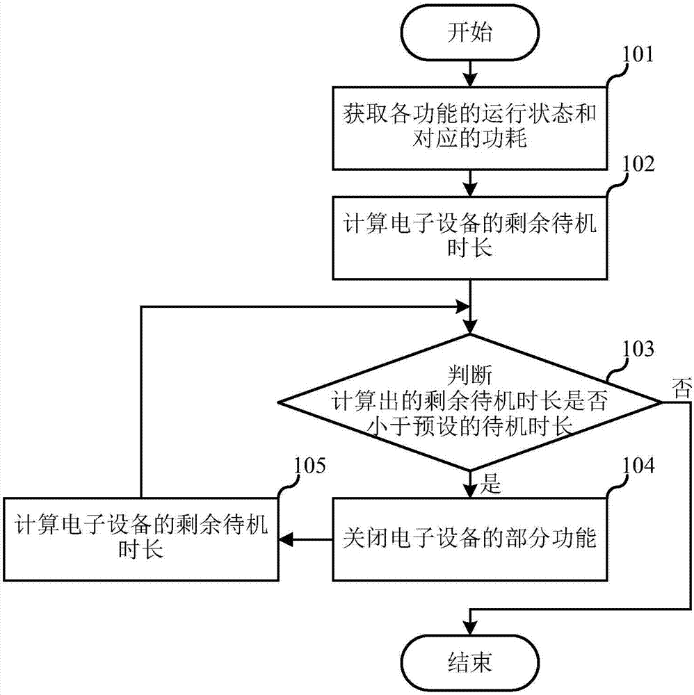 Electric quantity control method, electronic equipment and computer readable storage medium