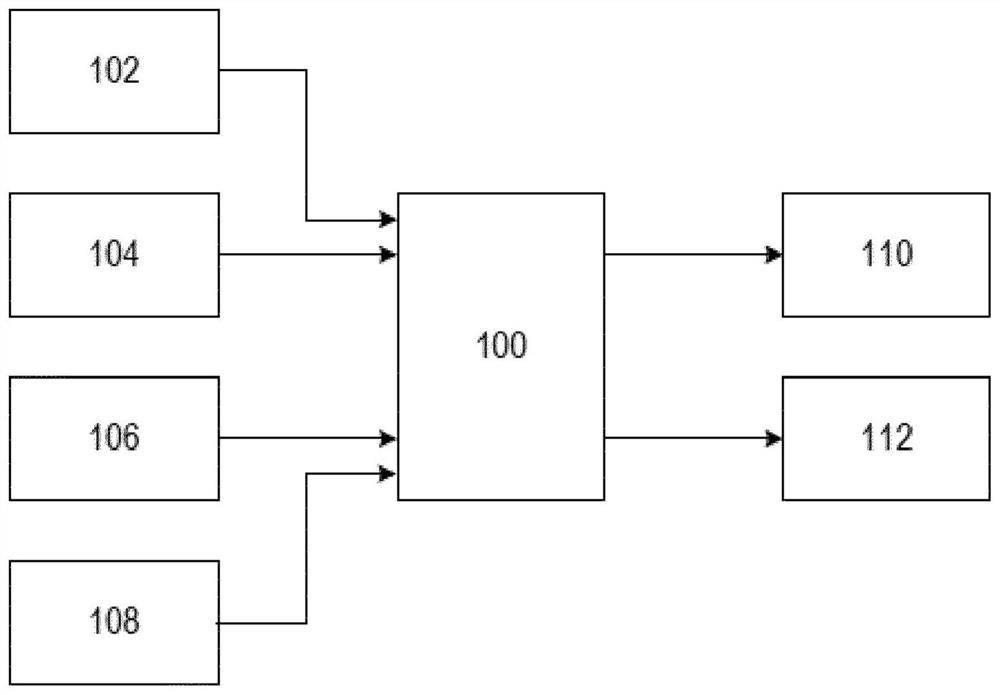 Performing a prognostic evaluation