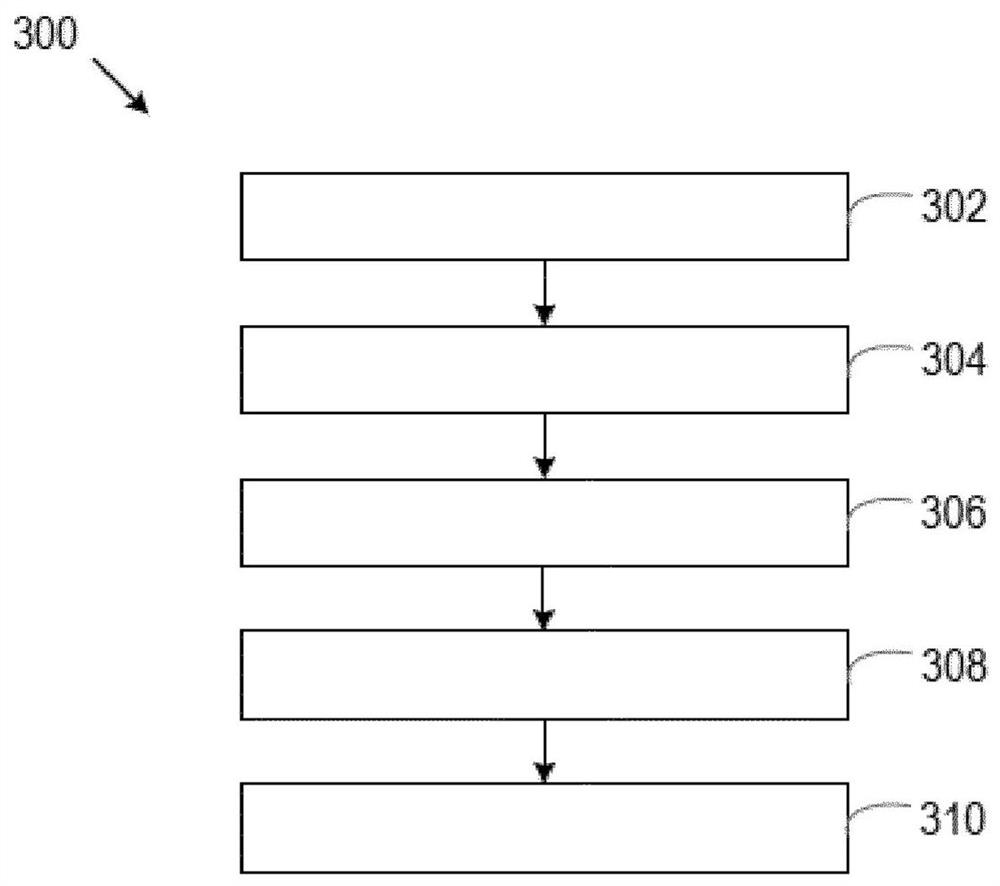 Performing a prognostic evaluation